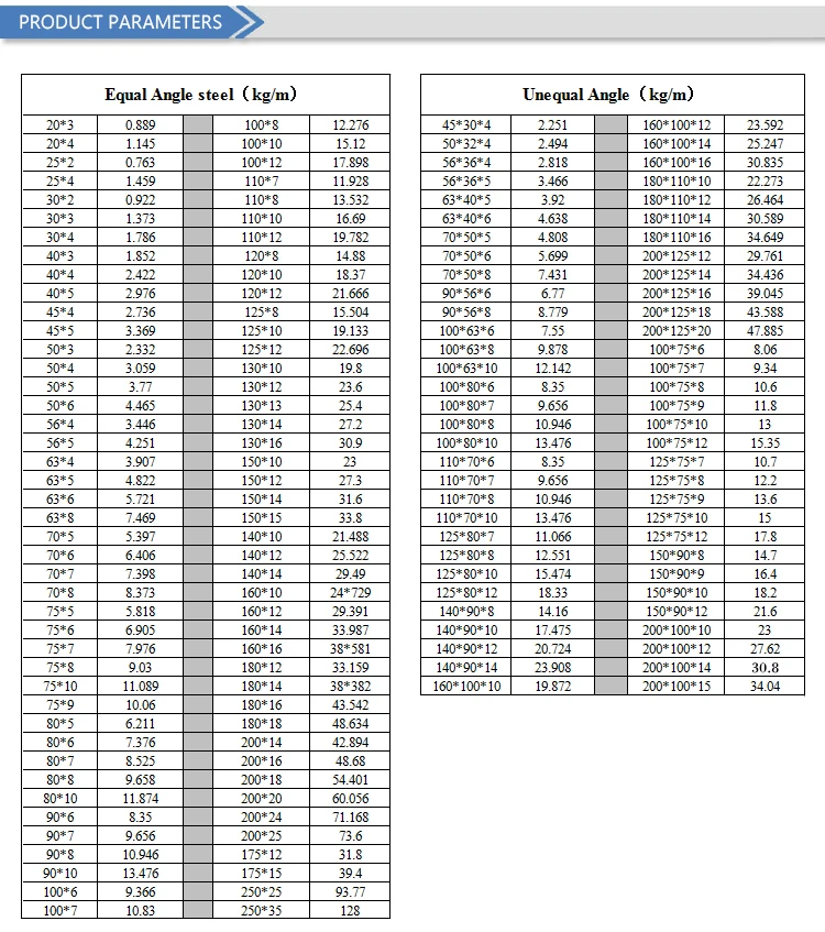 Steel Flat Bar Sizes Chart