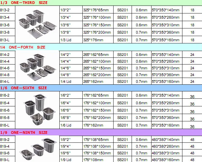 Eu And Us Style All Size Stainless Steel Food Pan Buy Stainless Steel 