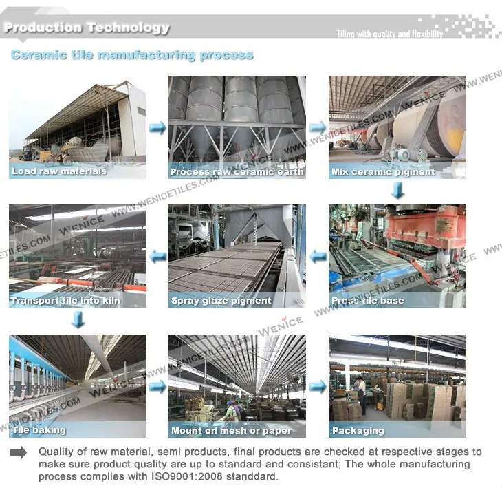 Floor Tiles For Stair With Elegant Style Buy Floor Tiles For Stair