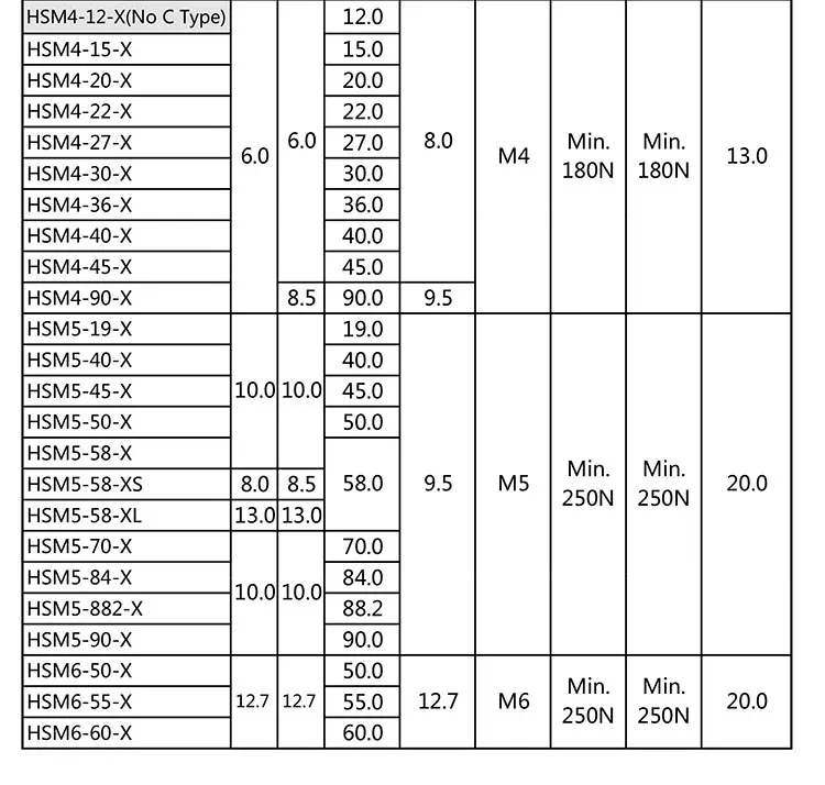 Low Voltage Insulators,Hexagonal Nylon Spacer Studs With Metric Thread Metal Insert,Hex Standoff