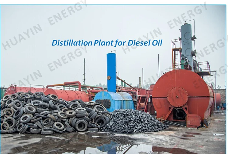 Reclaim Plastic To Diesel Fuel With Bv Ce Iso Huayin Group Pyrolysis