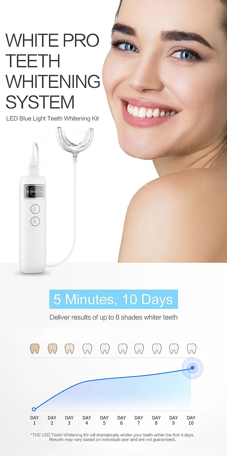 2019 Popular Heathy products best brighten your smile activated and teeth whitening kits