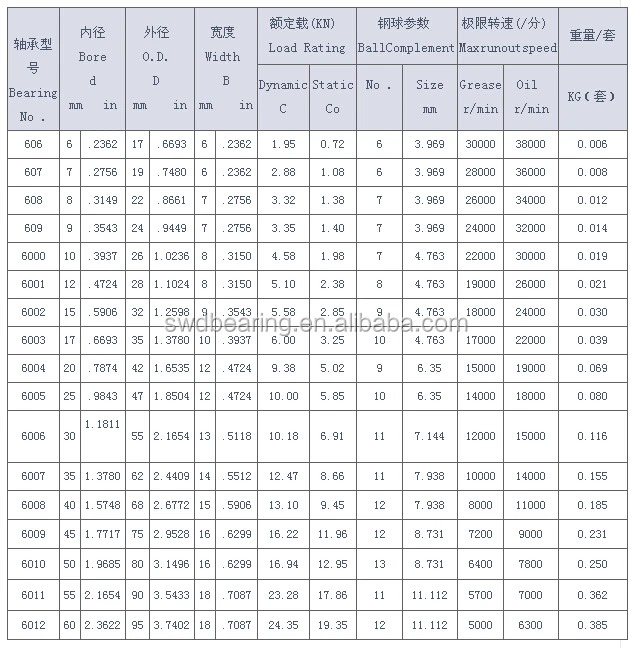 Miniature Bearing Nsk B6-63z 608zz 608z Bearing Nsk 608z Ball Bearing ...