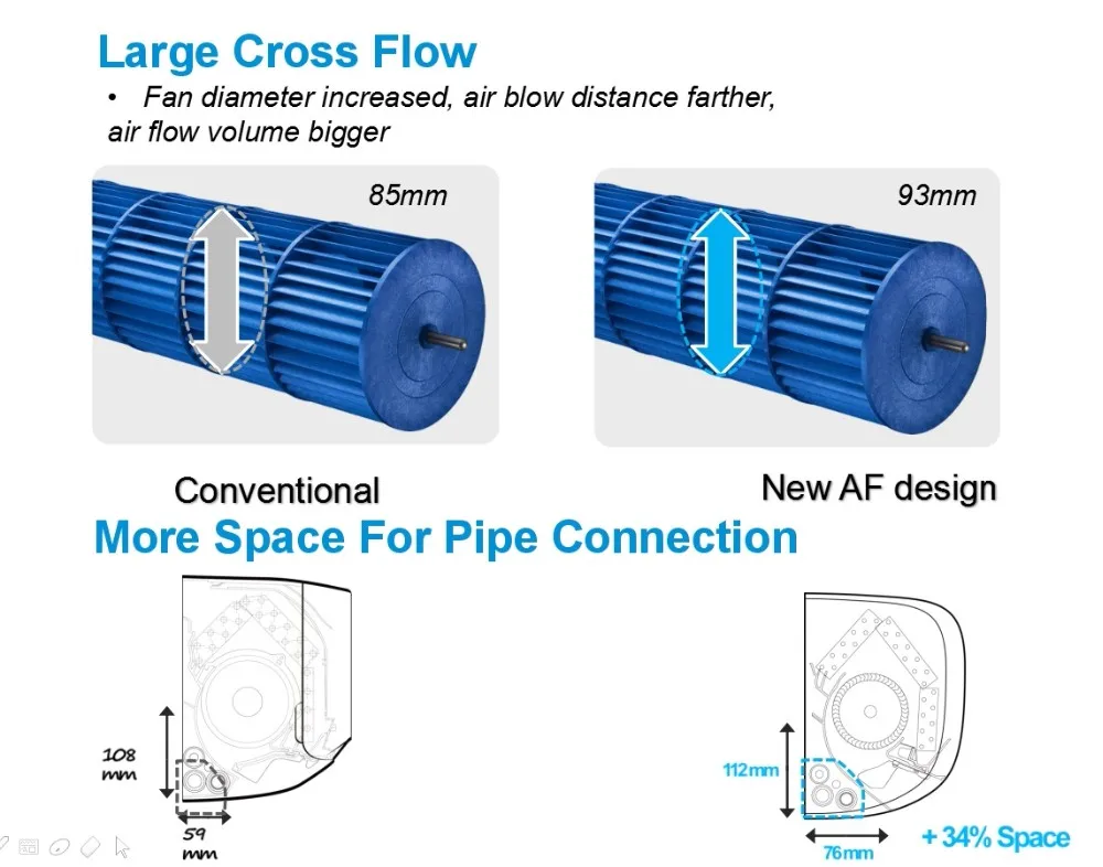 Split Air Conditioner, 9000BTU, 12000BTU, 18000BTU, 24000BTU - detail 18
