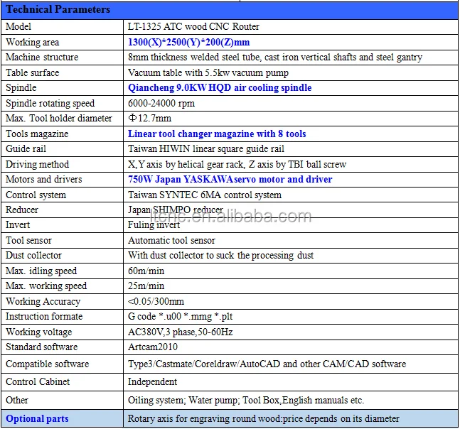 ATC cnc router parameters.png