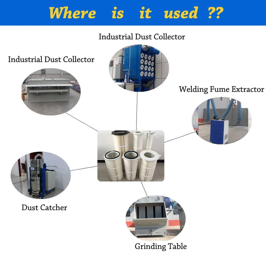 Filter Cartridge For Air Filter Cleaning Machine,Fittings For Air Clean