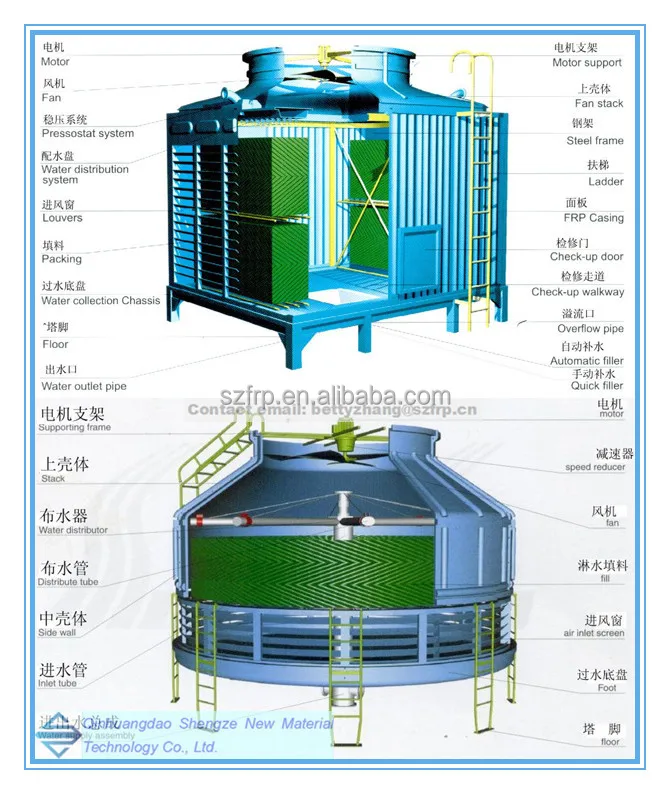 Frp Mekanik Rancangan Menara Pendingin,Grp Hand Lay Up 
