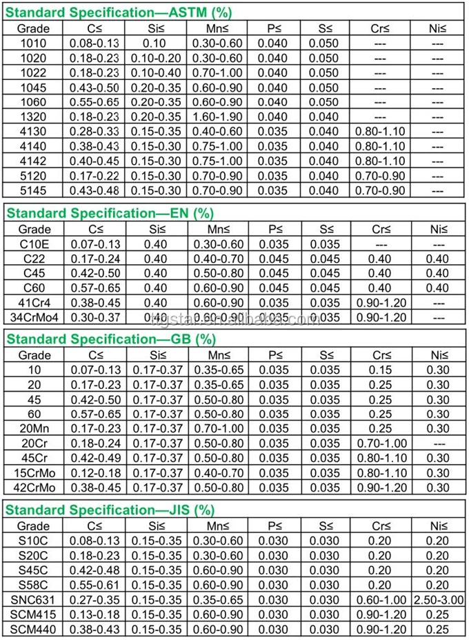 C60 carbon steel bar steel rod