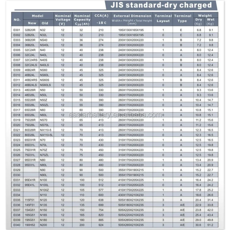 Jis Standard 12v 36ah Car Battery Dry Charged Sealed Lead-acid Battery ...