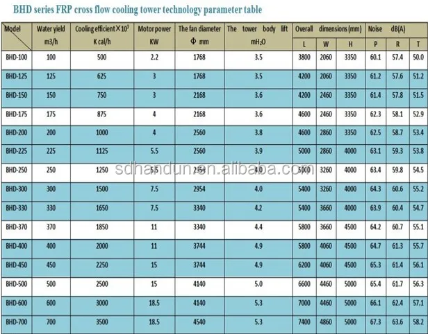 Technical Parameter.JPG