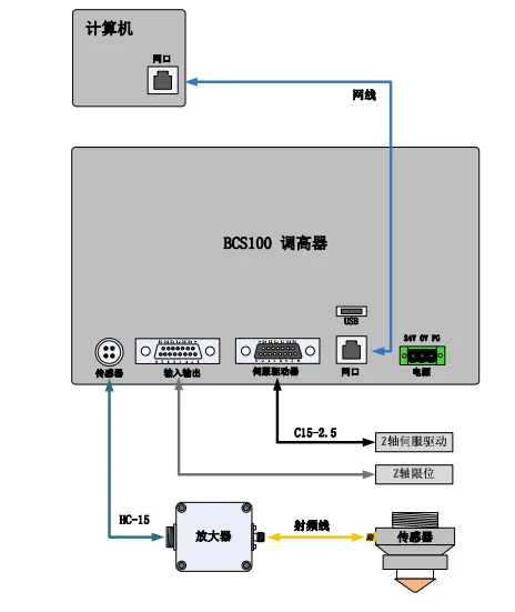 Cypcut system for laser cutting machine Fscut 2000C/3000C BCS100
