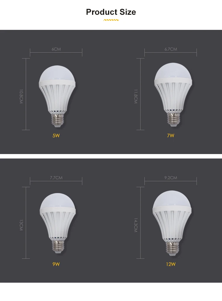 LED Residential Lighting wholesale price Bulb Lights