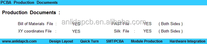 PCBA  Production  Documents