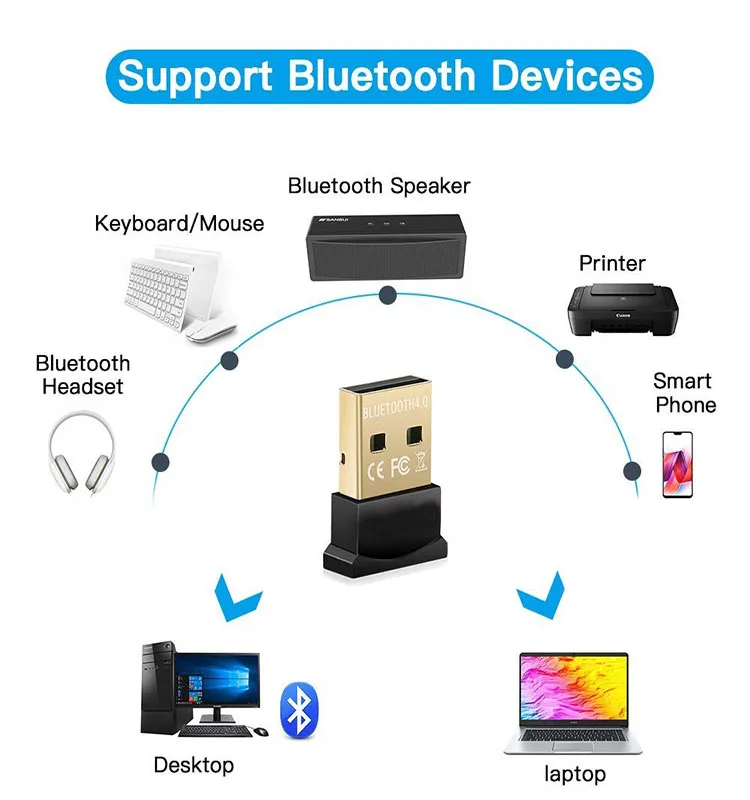 3dsp wlan and bluetooth usb adapter windows 7