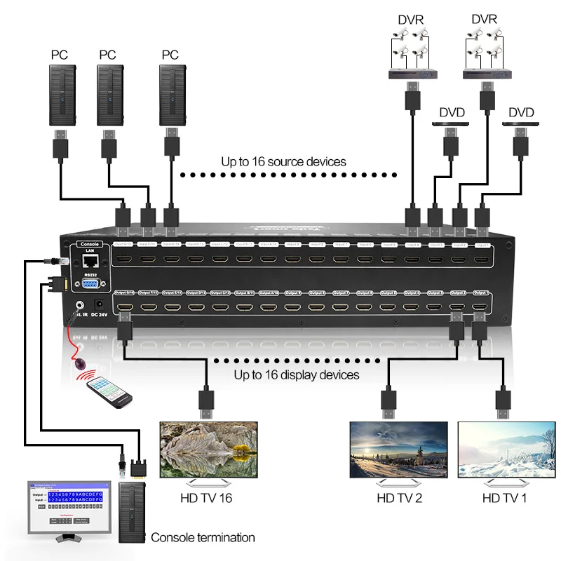 Tesla Smart Matrix Distribution Amplifier 16 Input 16 Output Hdmi ...