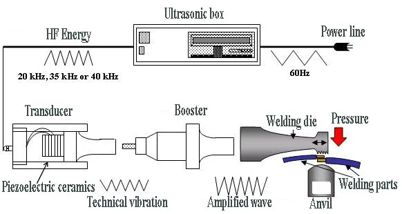 Battery Tab Welding Cu Al Foil Electrode Ultrasonic Spot Welder