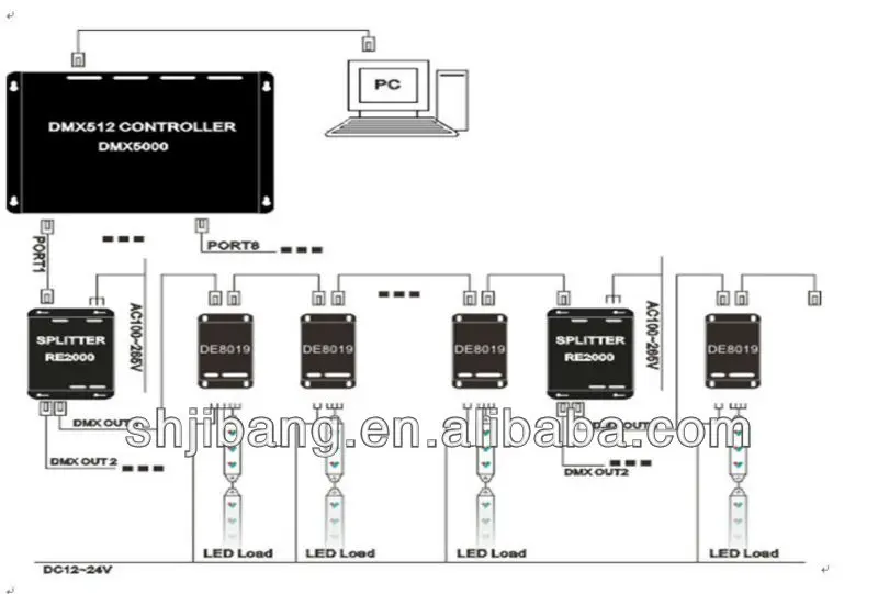 Series Connection Auto Addressing Led Driver 3a 3ch 12 24v 216w Max De