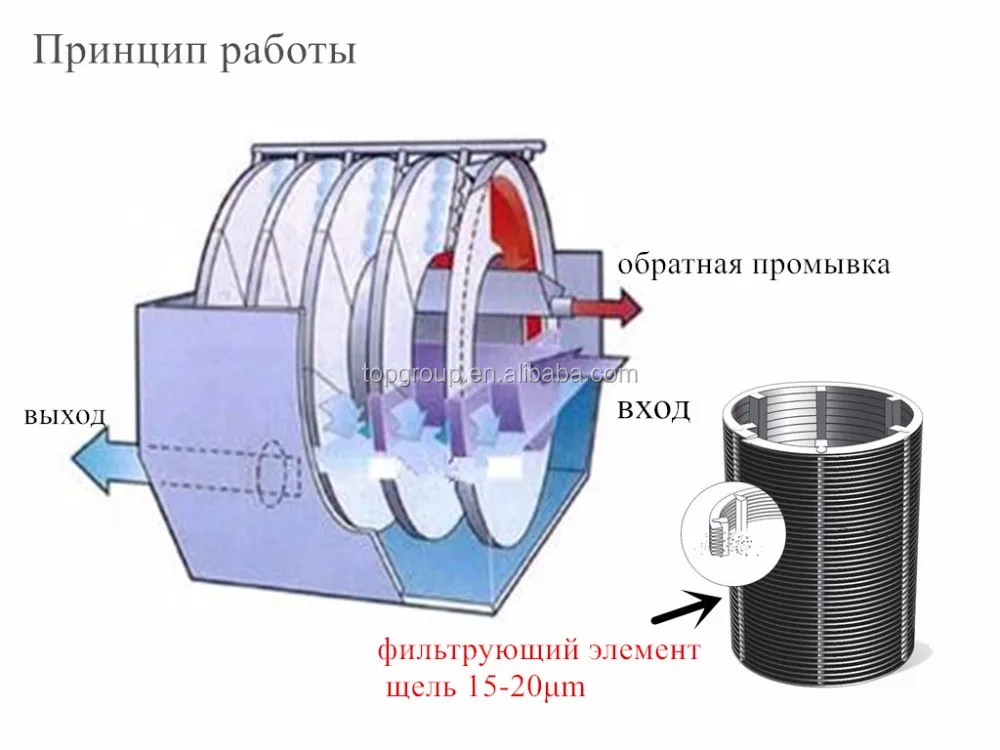 Принцип работы барабанного фильтра
