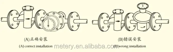 Installation diagram