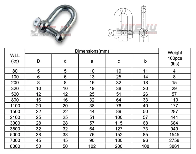 Us Type Shackle D Type 3/4 Diameter Stainless 304 Shackle - Buy ...