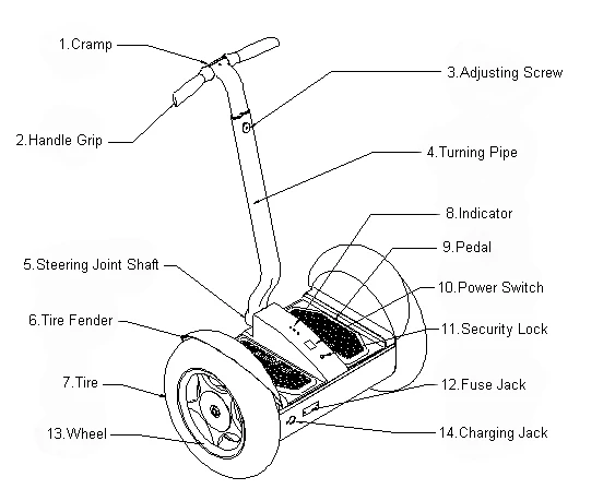 Image Result For Car Tire Balancing Speed