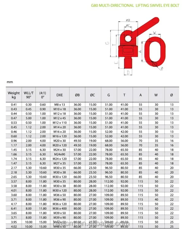 Swivel Eye Bolt Swivel Eye Bolt