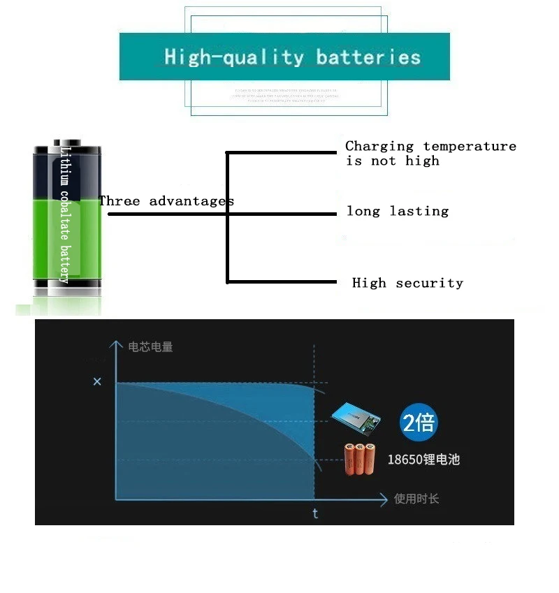 New 99wh emergency solar car battery charger power bank - ANKUX.COM