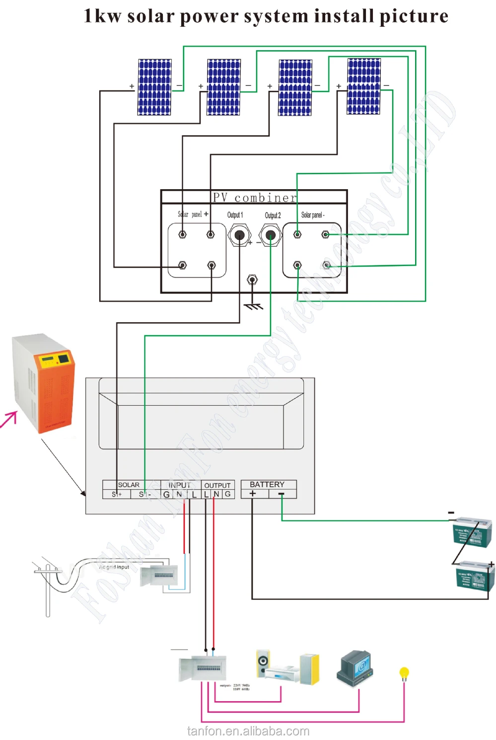 300w 500w mini home solar power kit best price, portable solar generator  for container house