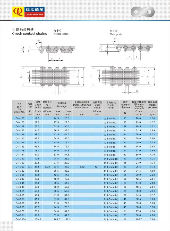 -Croch contact chains.jpg