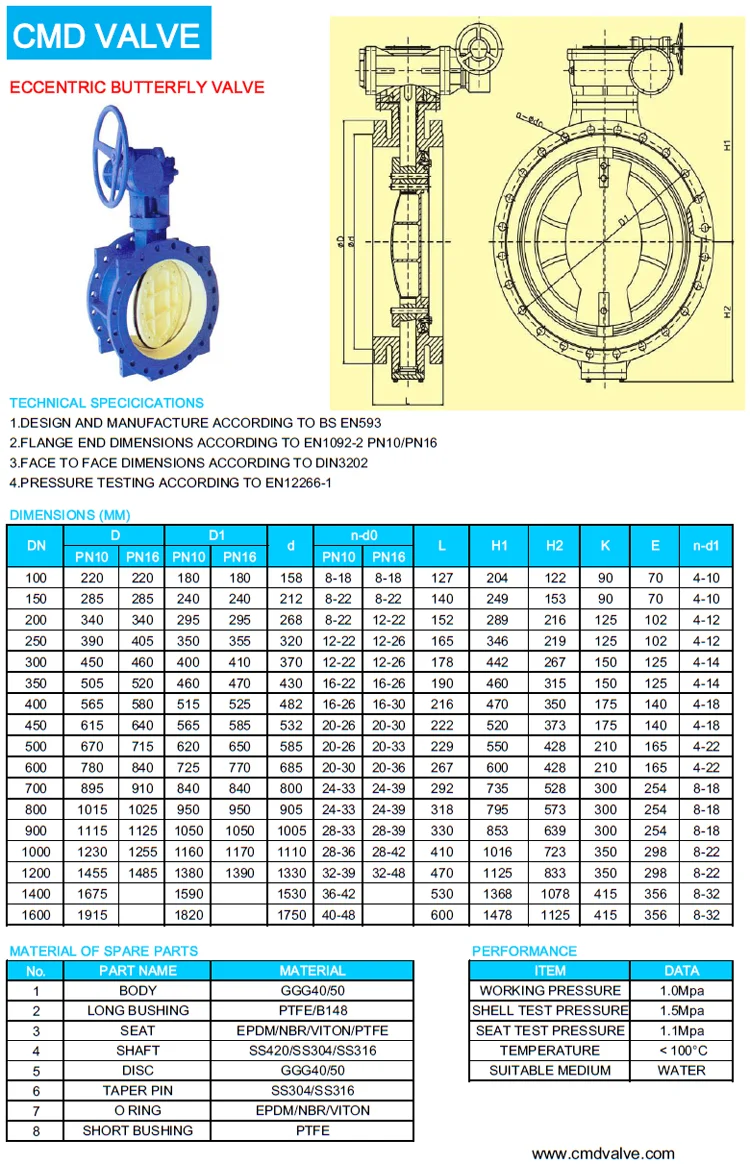 所有行业  五金工具  管道 阀门       压力等级和尺寸: pn10,pn16