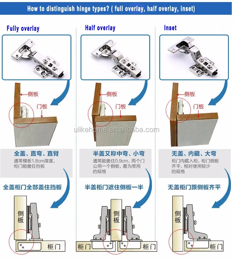 3d Full Overlay Concealed Adjustable Cabinet Gate Hinge View 3d