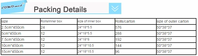 size of bandage