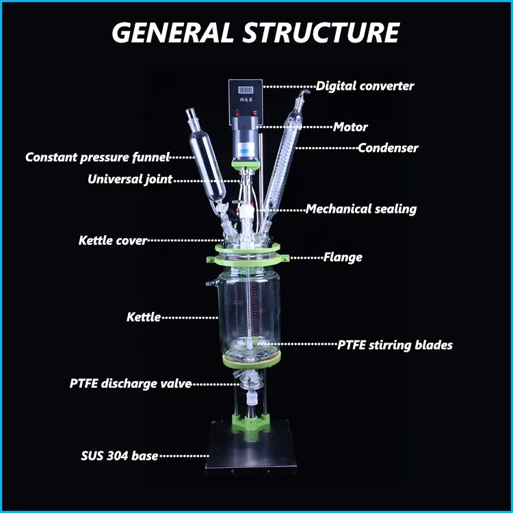 Desktop Small Jacketed Glass Reactor 1-5L Series