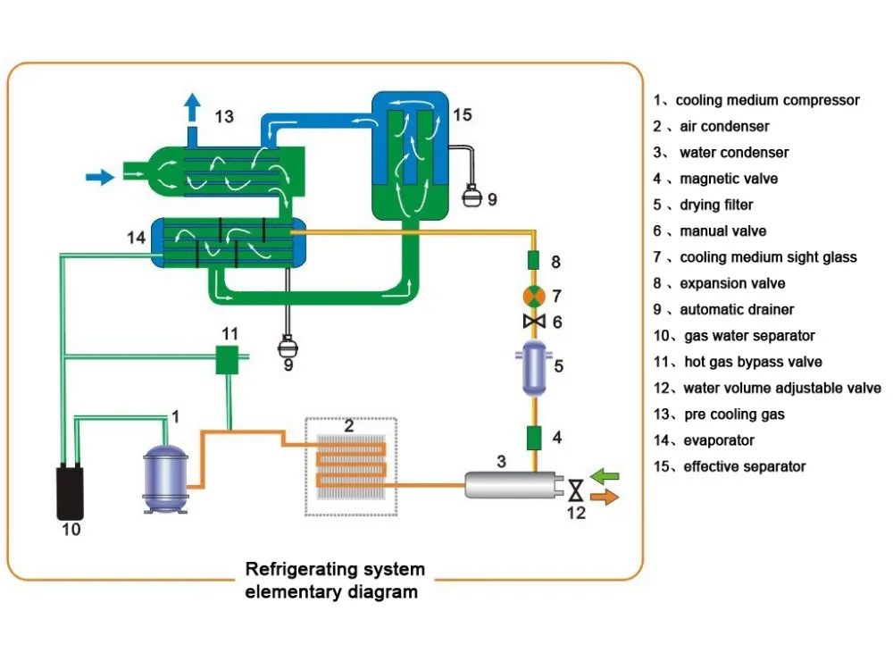 Ingersoll rand thermal mass dryer manual 2017