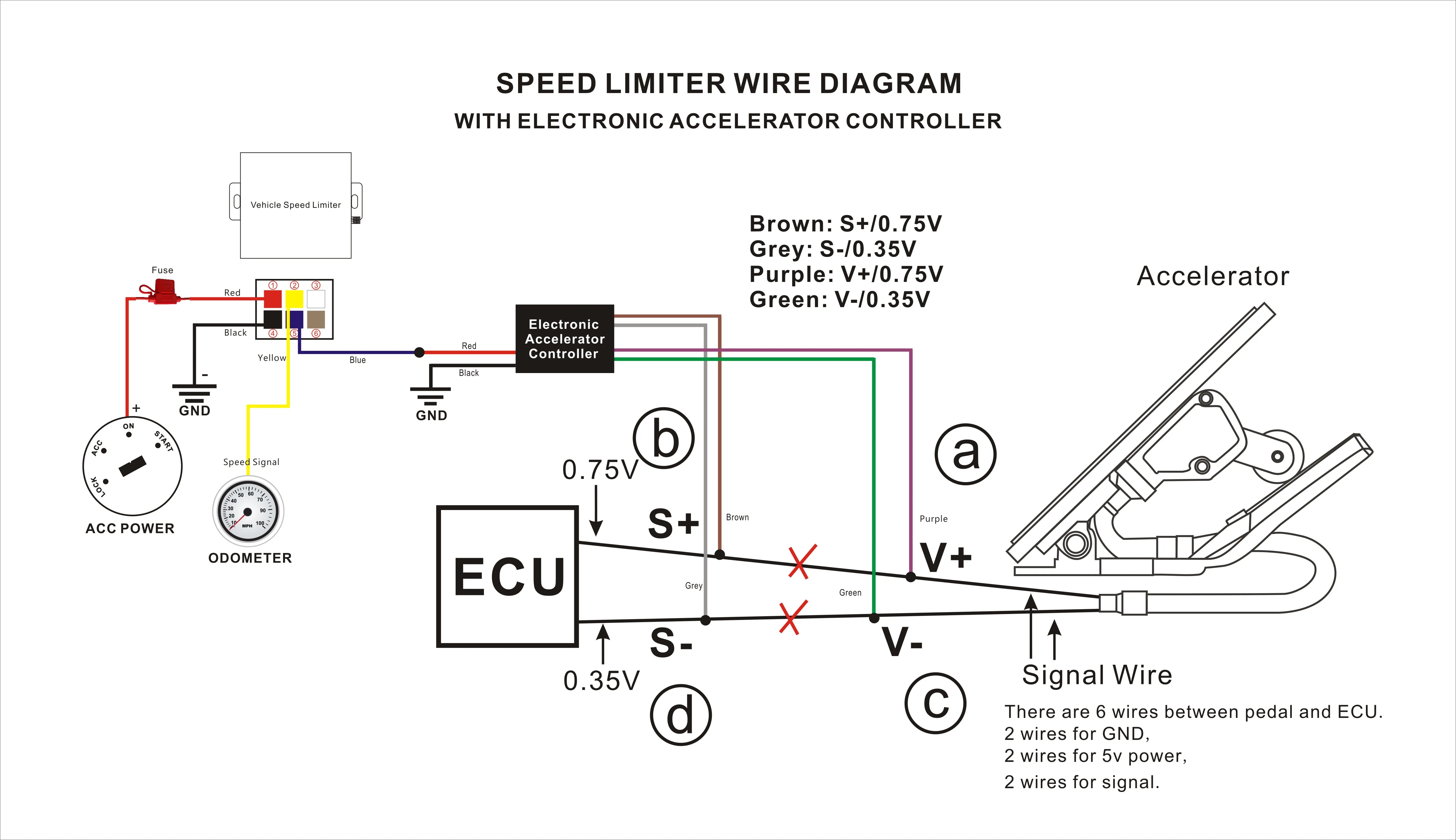 Road Speed Limiter Adjustable Speed Limiting Device - Buy Speed Limiter ...