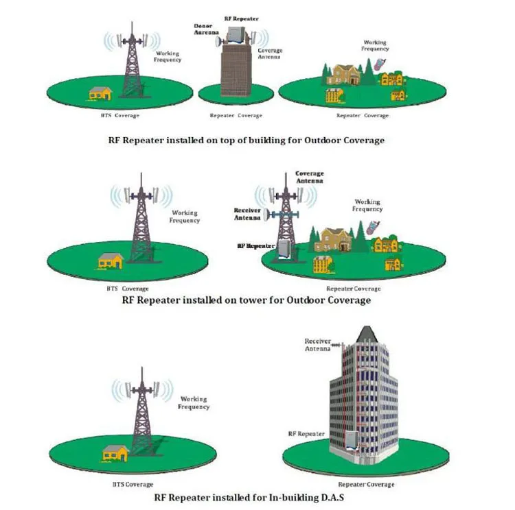 Repeater rf gsm900 схема подключения