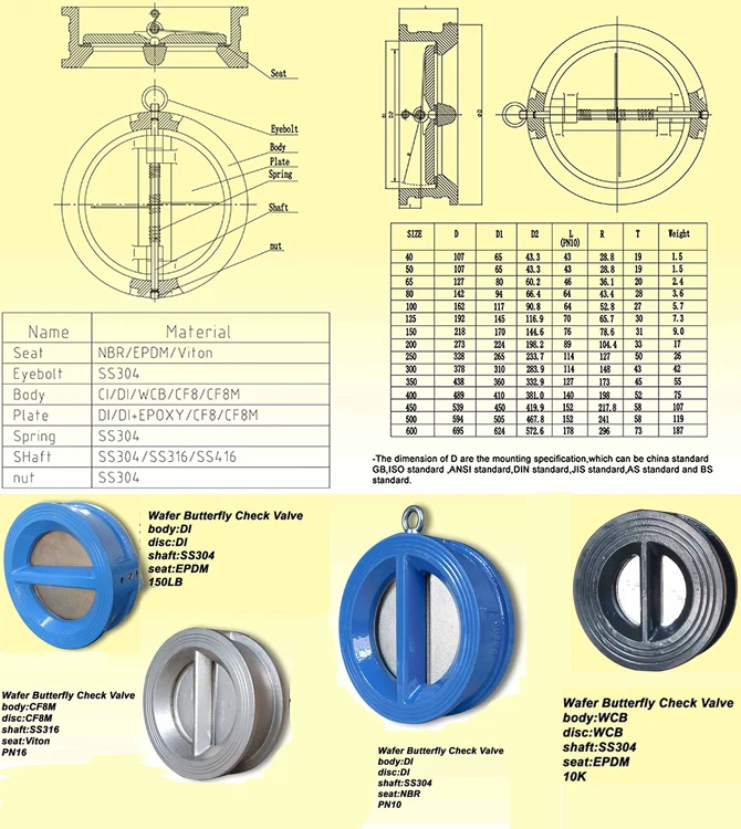 Spring Loaded Non Return Check Valve Buy [spring Loaded Non Return