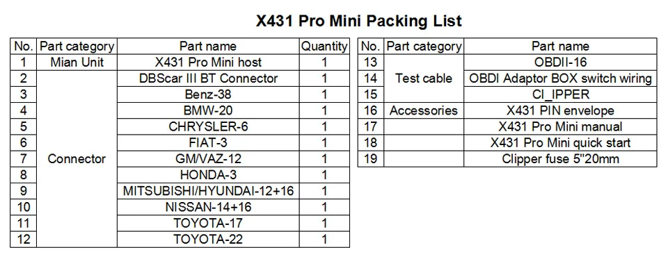 pro mini packing list.jpg