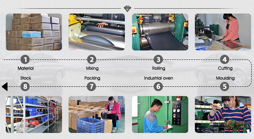 produce processof silicone hose tube