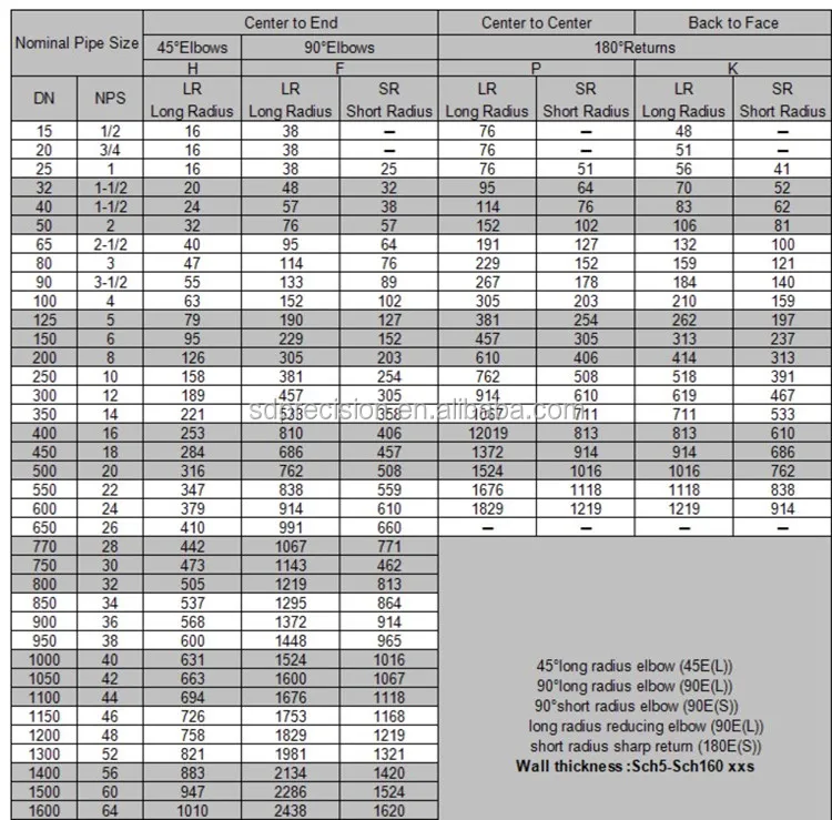 Sand Casting Steel Elbow Aluminium Alloy Elbow 90 Degree Pipe Fitting ...