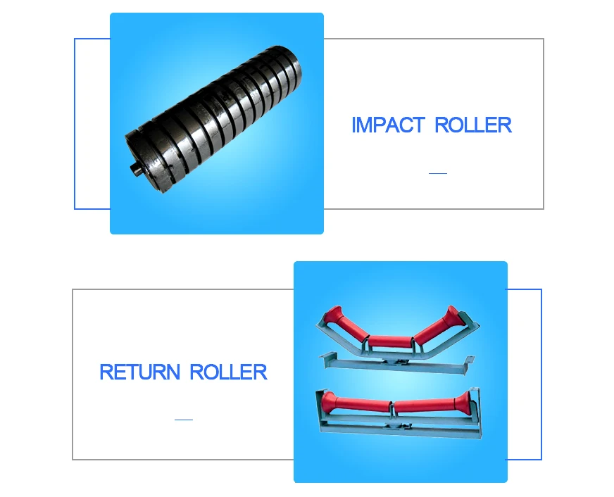 Low Friction Coefficient Conveyor Roller(id10651442). Buy China