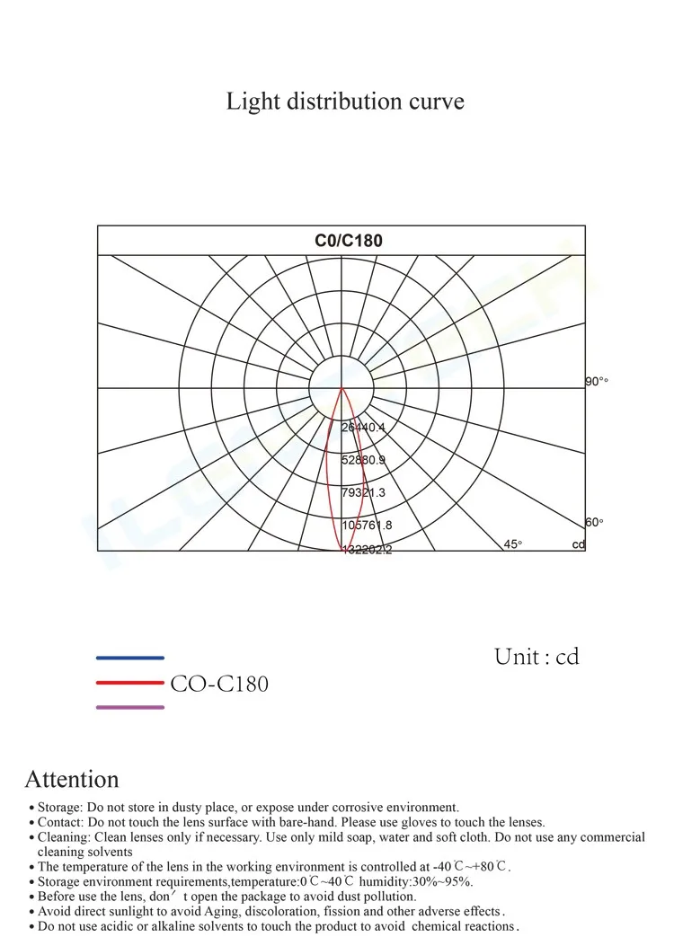 23mm 40 degree spotlight led lens projector condenser lens for counter lighting
