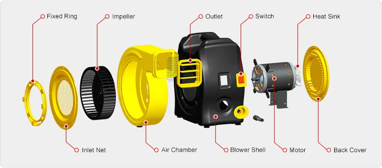 Blue Springs High Quality Air Blower for inflatables.jpg