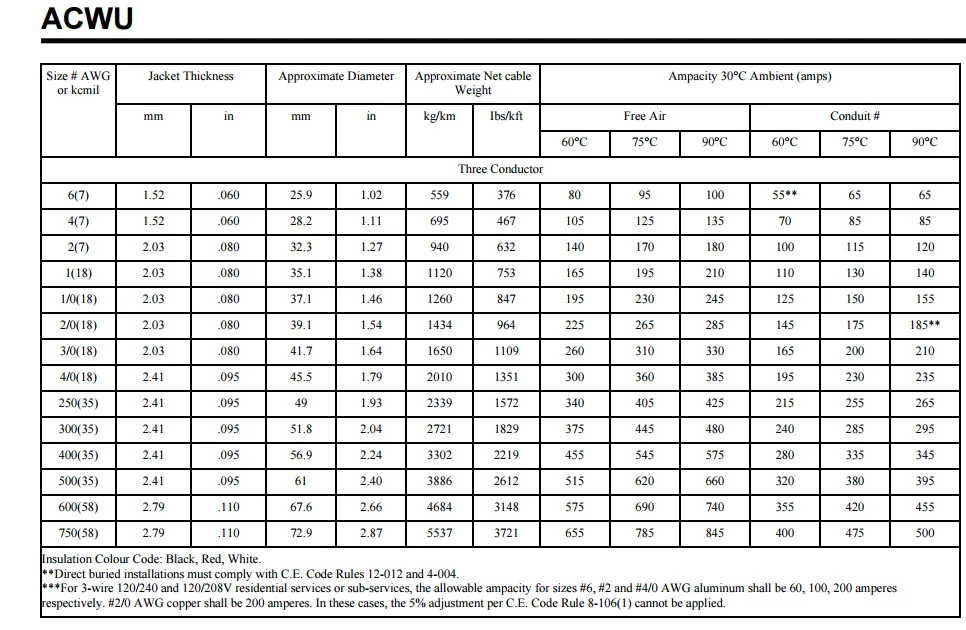 Acwu 90 8000 Series Aluminum Conductor Rw90 Xlpe Insulation Pvc Jacket ...