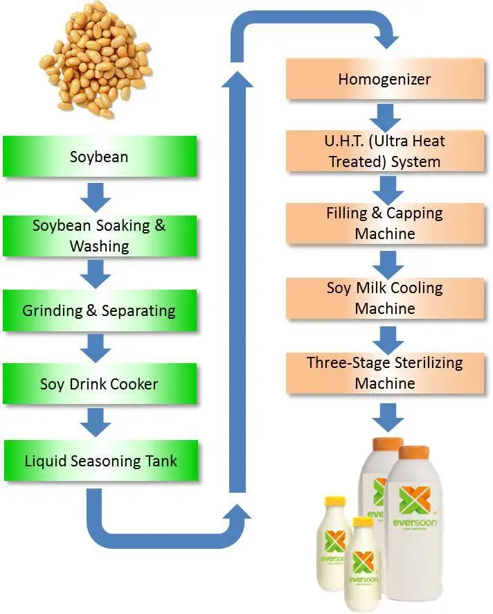 soya milk boiling tank / soymilk tofu making machine