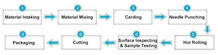 Nonwoven Felt