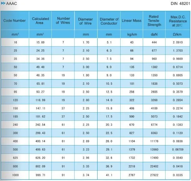 Aluminum Conductor All Aluminum Alloy Conductor Aaac Conductor 120mm2 ...