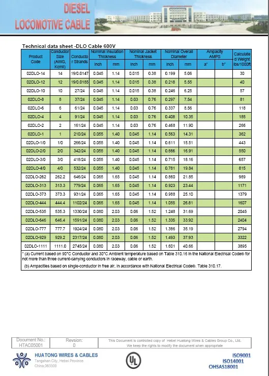 dlo-cable-size-chart