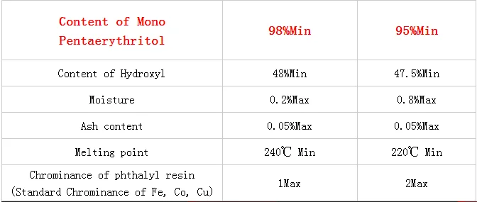 Buy 98%Pentaerythritol mono 95% min manufacture best price 115-77-5