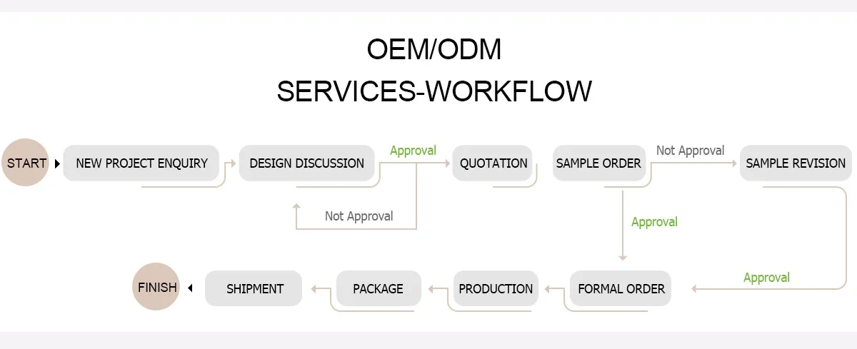 OEM ODM personal filter